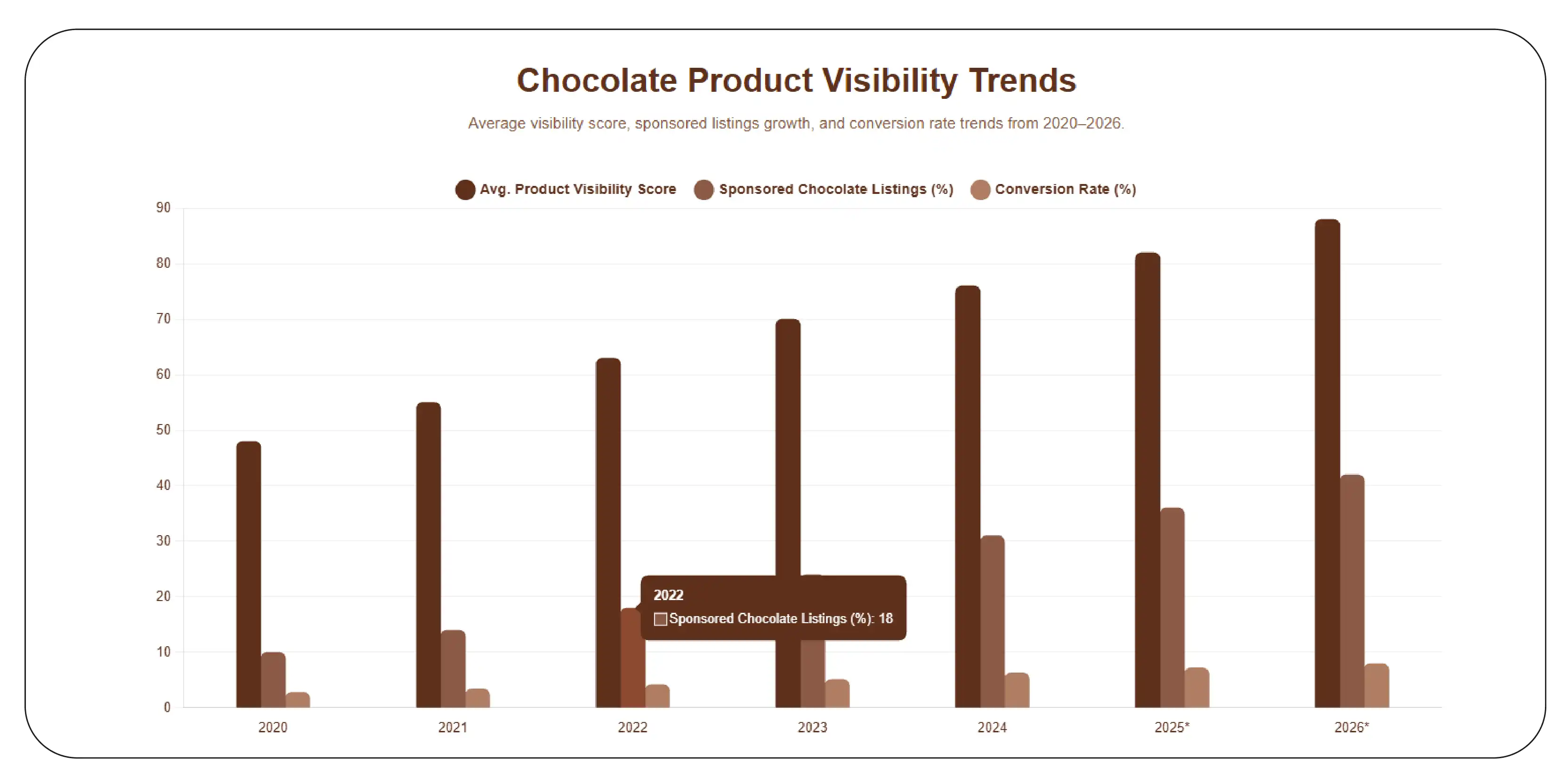 Digital Shelf Performance Metrics (2020–2026)